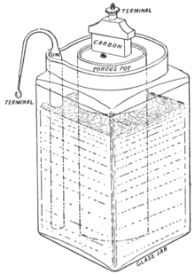 Grabado de una pila Leclanché, tomado de Cyclopedia of Telephony and Telegraphy (1919).